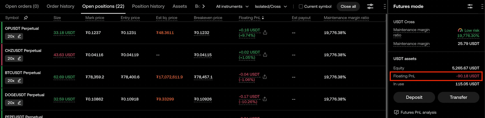 OKX open positions panel from Session 001 showing 22 active positions with floating PnL totaling -111.46 USDT, the unrealized loss carried alongside closed wins