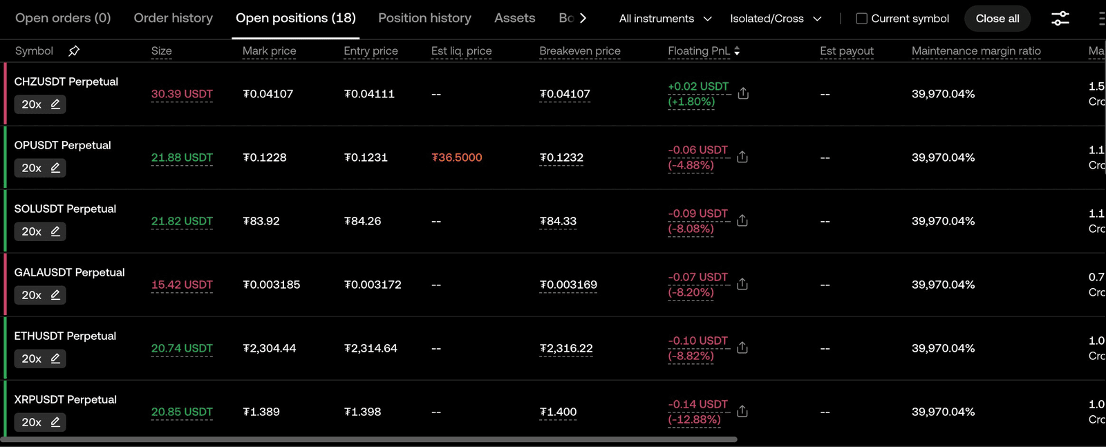 OKX dashboard for second sub-account also showing 18 positions opened by independent CoinTech2u bot configuration running parallel to the first account