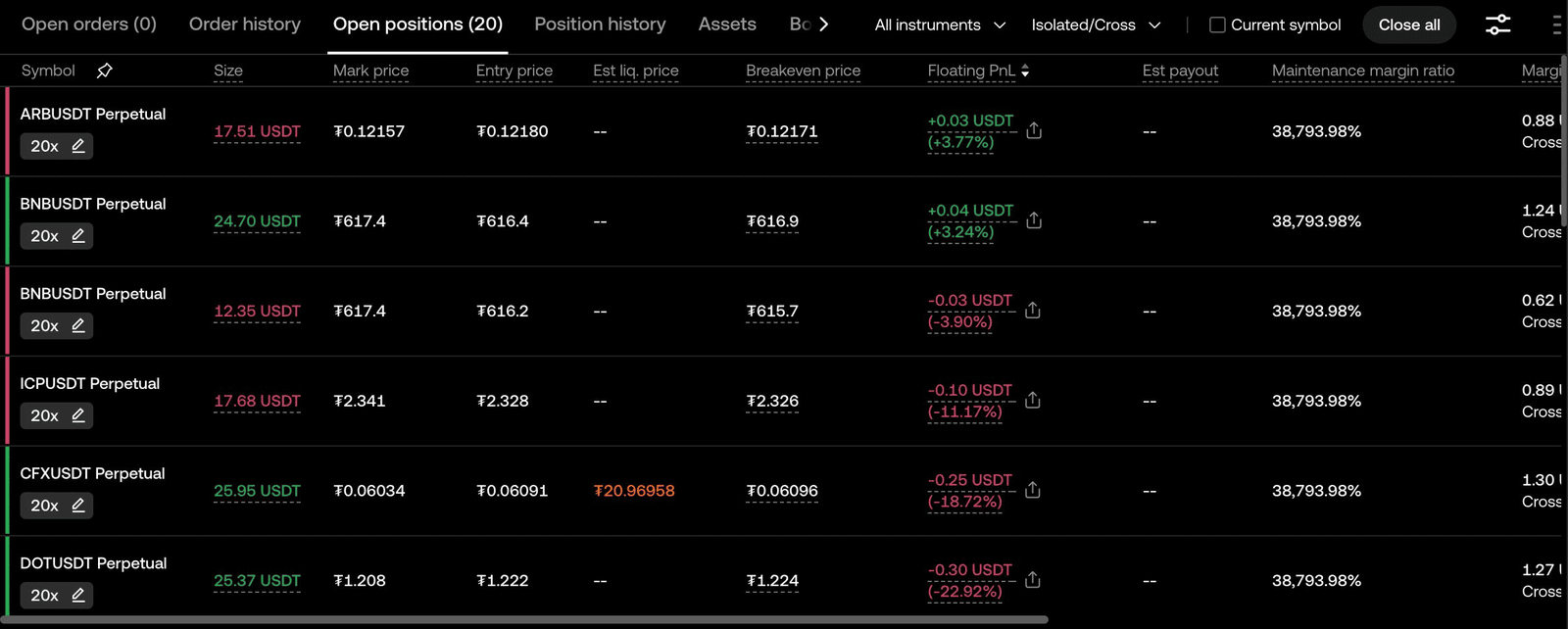 OKX dashboard for third sub-account showing 20 positions open from a third independent CoinTech2u portfolio configuration in a multi-sub-account deployment