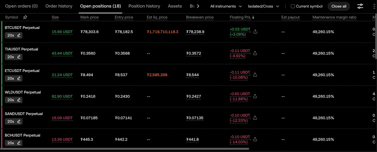OKX position dashboard showing 18 open positions across multiple symbols within the first hour of CoinTech2u bot activation in our test sub-account