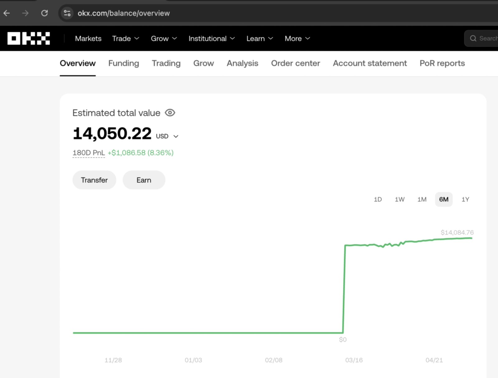 Cici's OKX equity dashboard managed by CoinTech2u AI trading bot