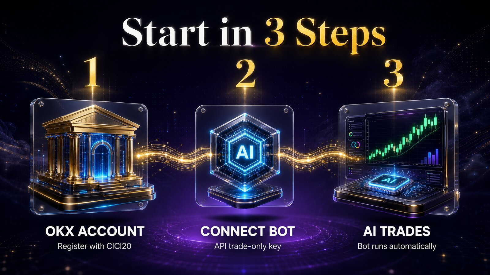 How to start CoinTech2u on OKX in three steps: sign up, connect API, activate AI