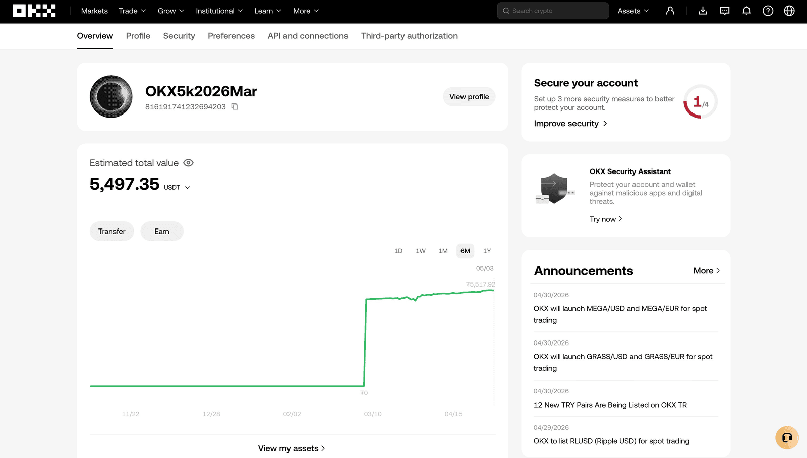 OKX sub-account OKX5k2026Mar dashboard showing $5,497.35 USDT total equity with capital growth chart from March 7 deposit