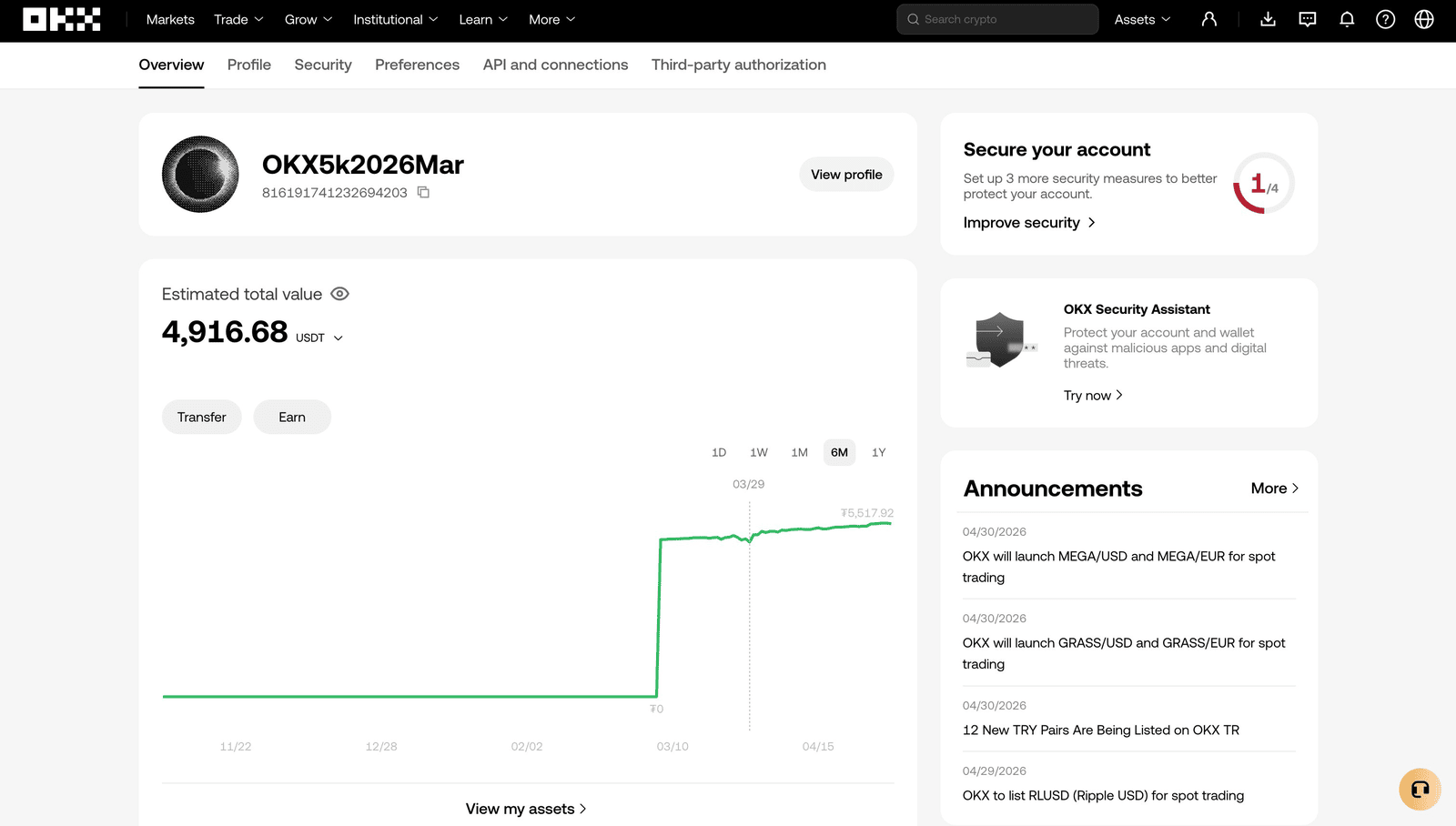 OKX account dashboard showing the lowest equity point of $4,916.68 USDT on March 29 2026 — maximum drawdown of -83.32 USDT from $5,000 starting capital